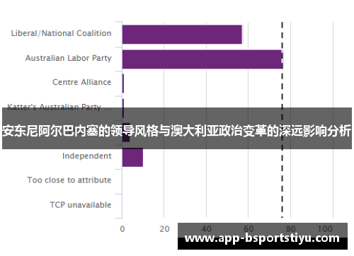 安东尼阿尔巴内塞的领导风格与澳大利亚政治变革的深远影响分析