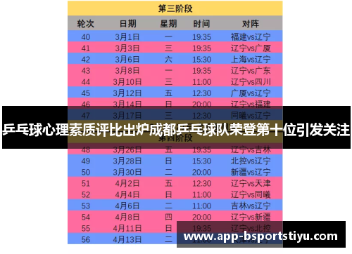 乒乓球心理素质评比出炉成都乒乓球队荣登第十位引发关注